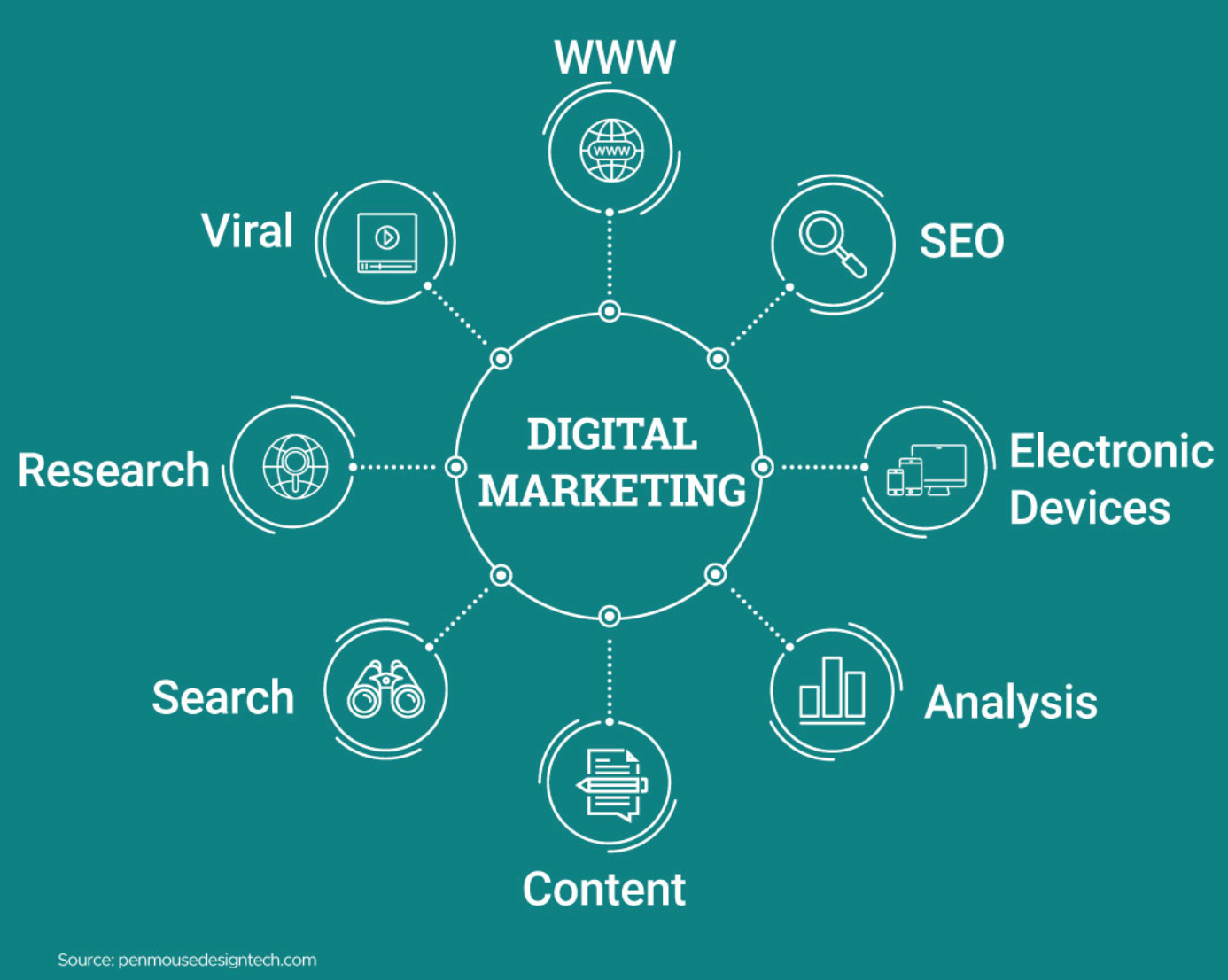 digital marketing social infographic
